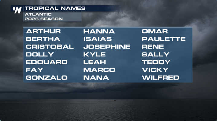 2026%20Hurricane%20Names