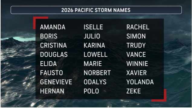 Pre%20season%20Hurricanes