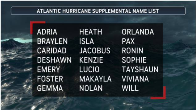 2026%20Supplemental%20Storm%20Names