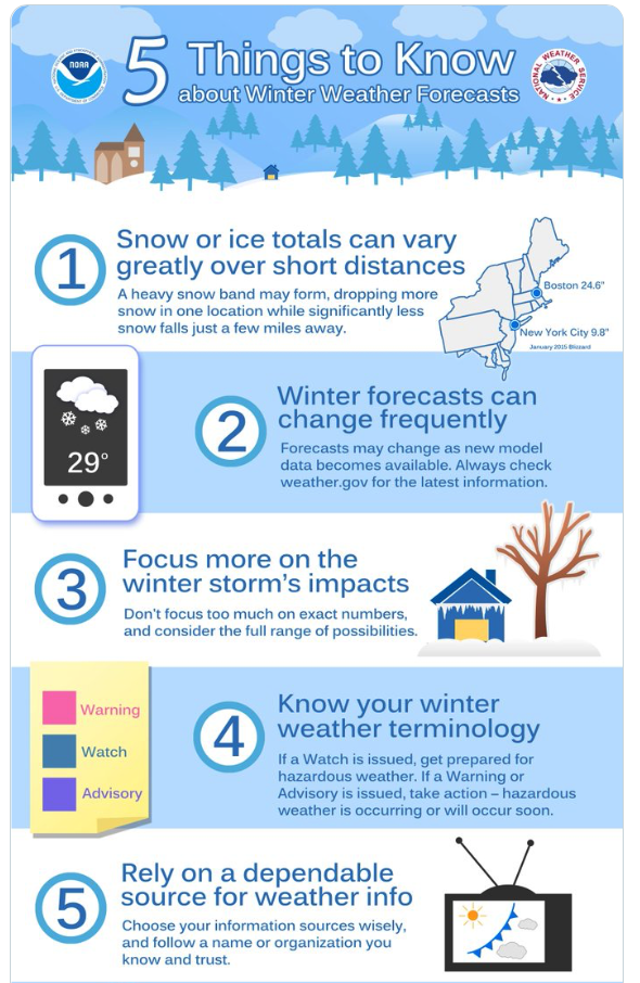 5%20Things%20to%20know%20about%20Winter%20Storms